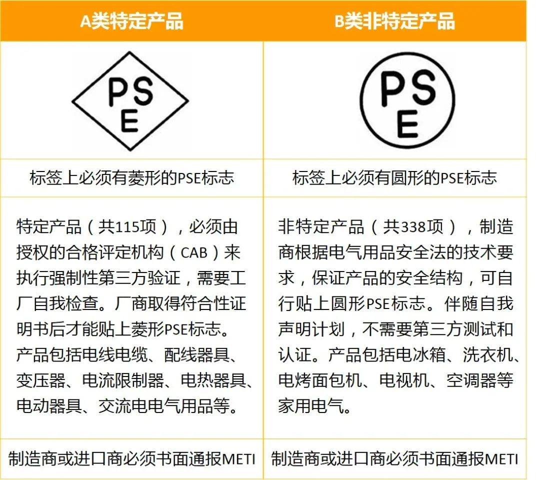 畅销海外不“翻车”!解读美欧日电子产品认证合规指南