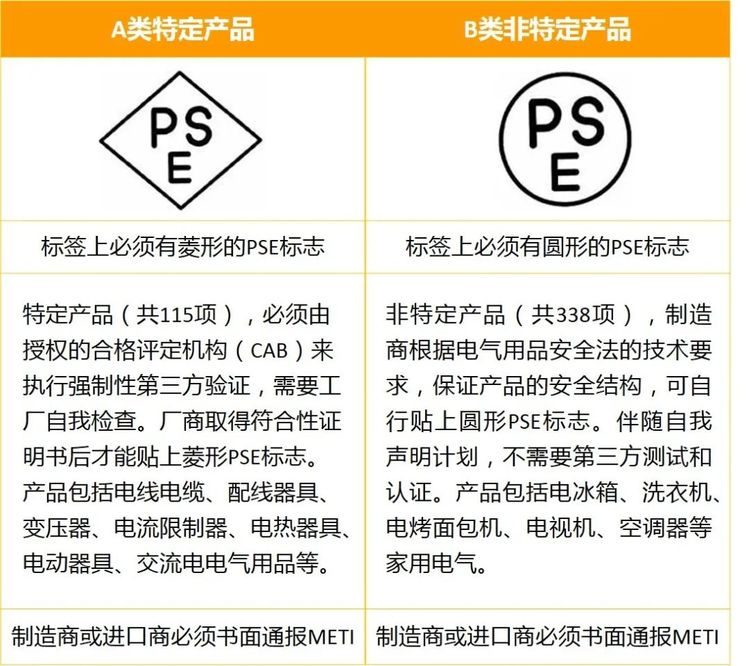 畅销海外不“翻车”！解读美欧日电子产品认证合规指南