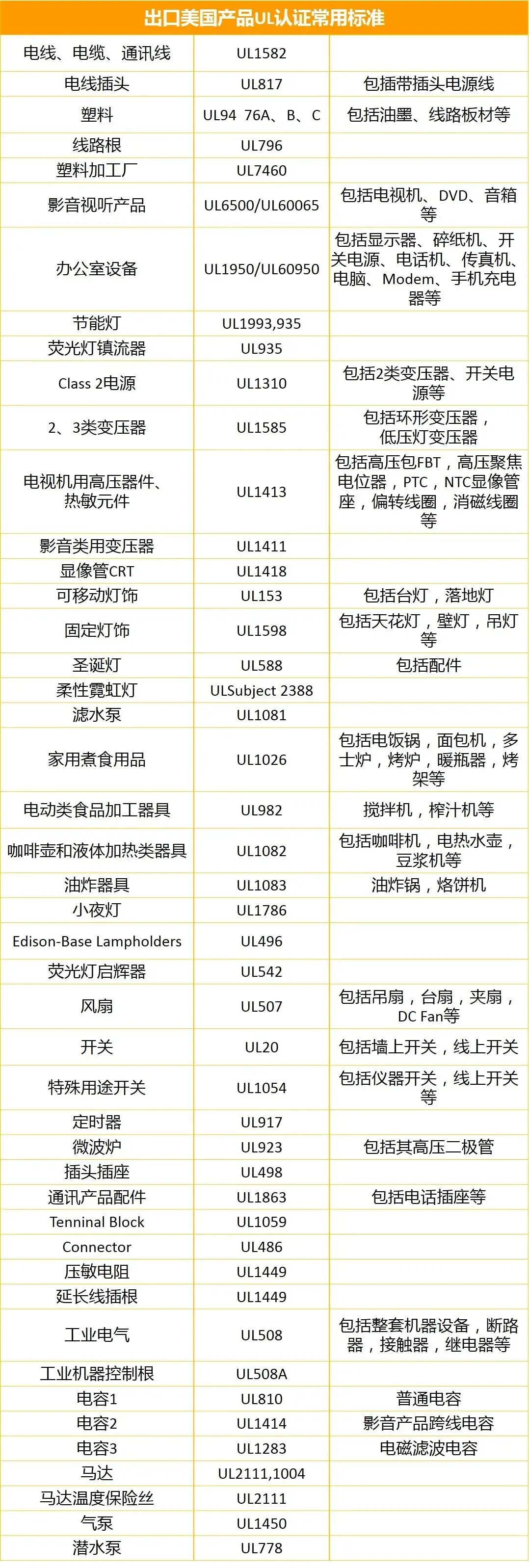 畅销海外不“翻车”！解读美欧日电子产品认证合规指南