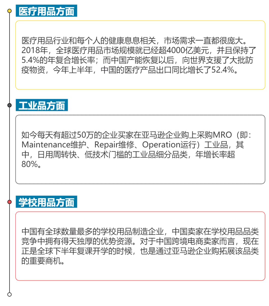 跨境观察丨风口已至!如何当把握住机会?乘风而起?