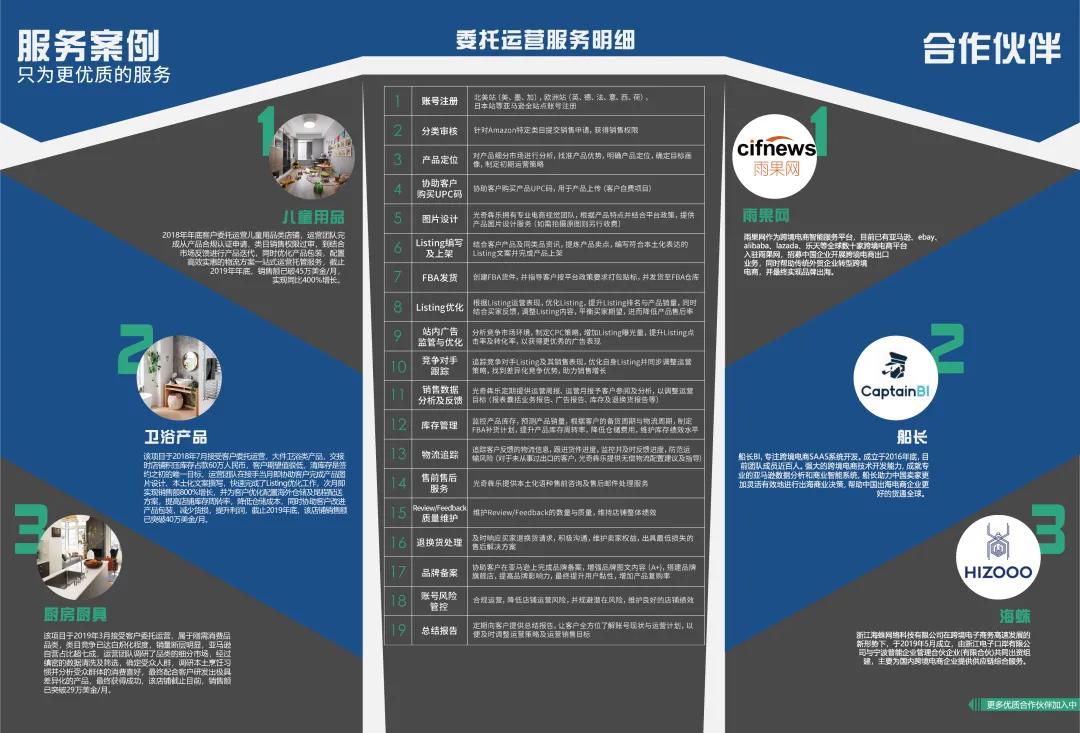 2021准备入驻亚马逊丨来！听听跨境人怎么看